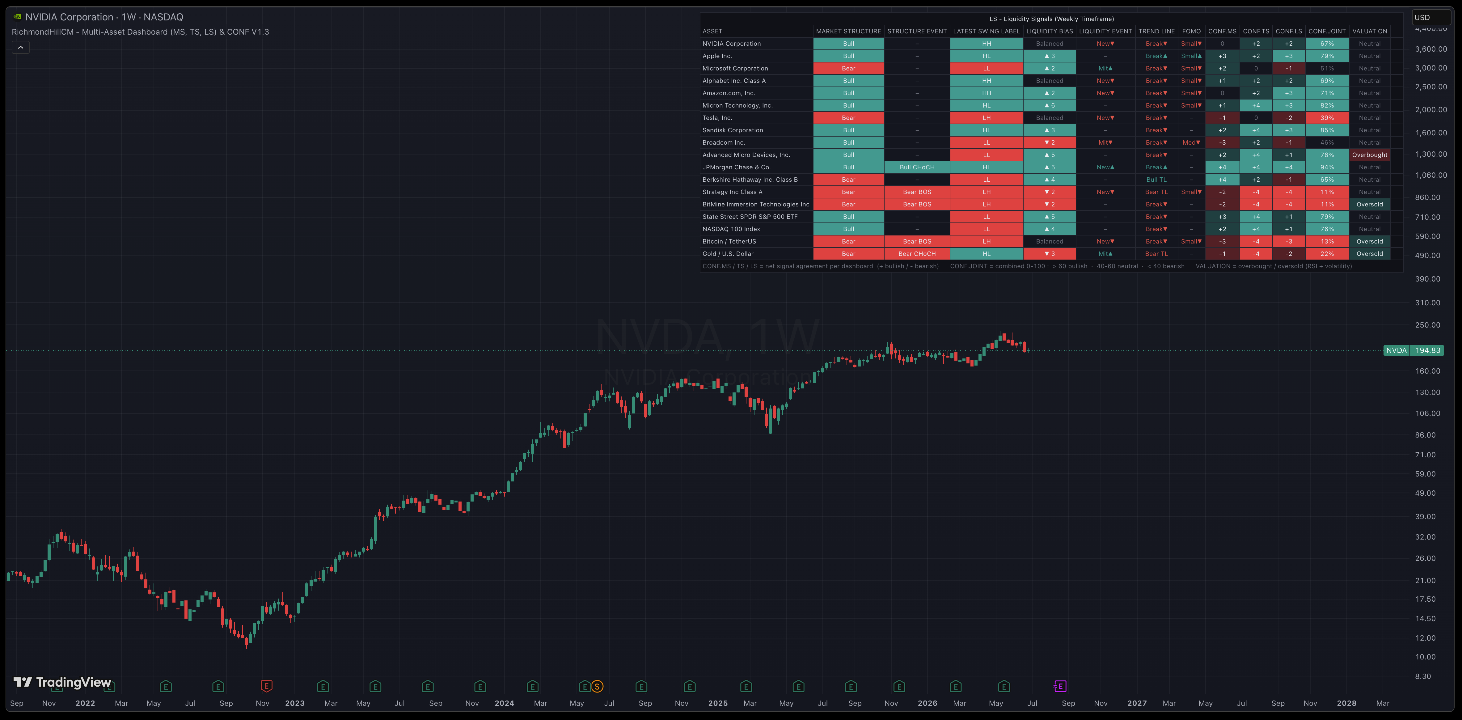 Multi-Asset Dashboard (MS, TS, LS) & CONF V1.3